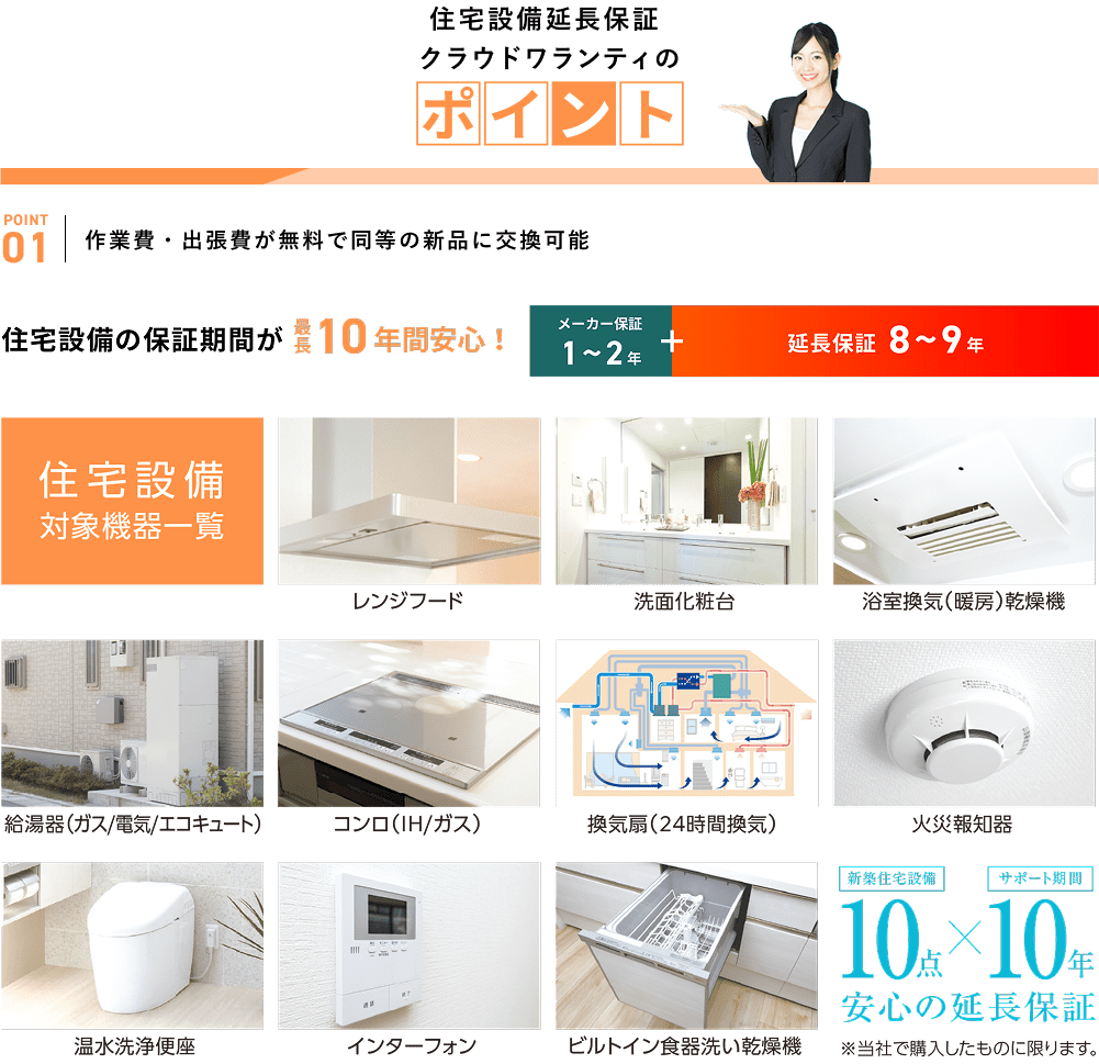 建物価値保証システムのポイント