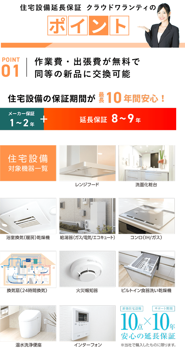 建物価値保証システムのポイント