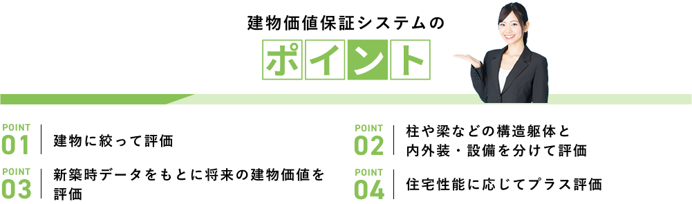 建物価値保証システムのポイント
