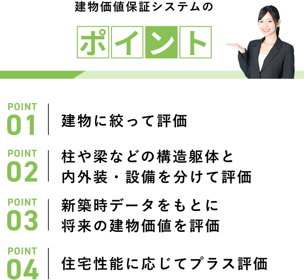建物価値保証システムのポイント