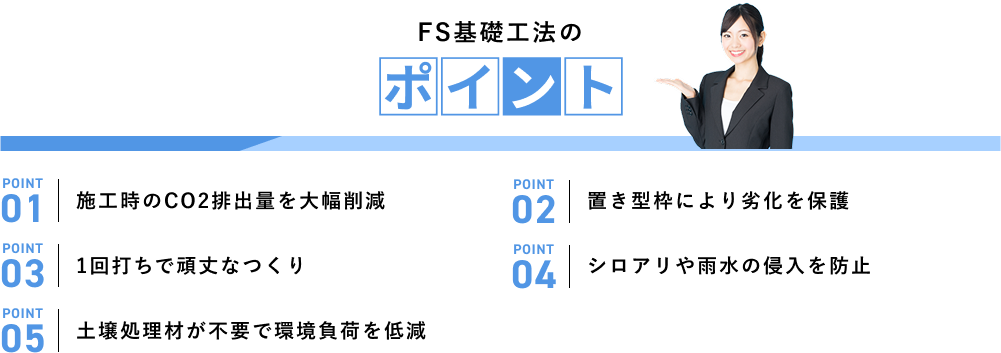 FS基礎工法のポイント