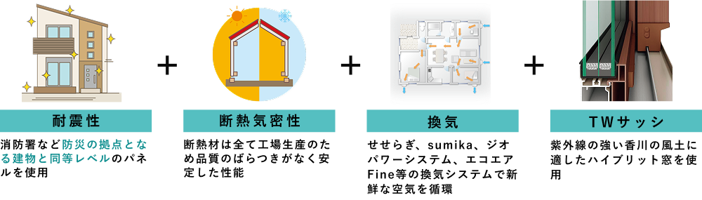 耐震性＋断熱機密性＋換気＋TWサッシ