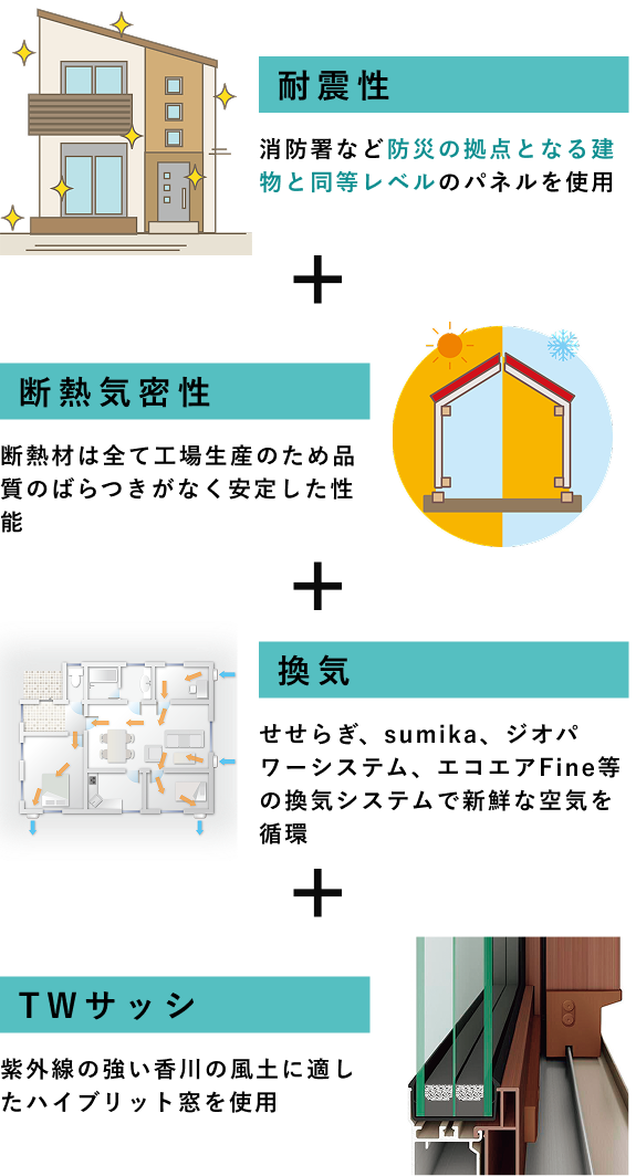 耐震性＋断熱機密性＋換気＋TWサッシ